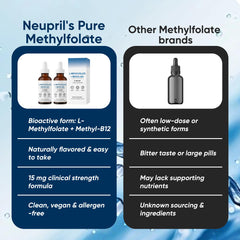 Nichalous L-Methylfolate berry flavor close-up for easy dosing.