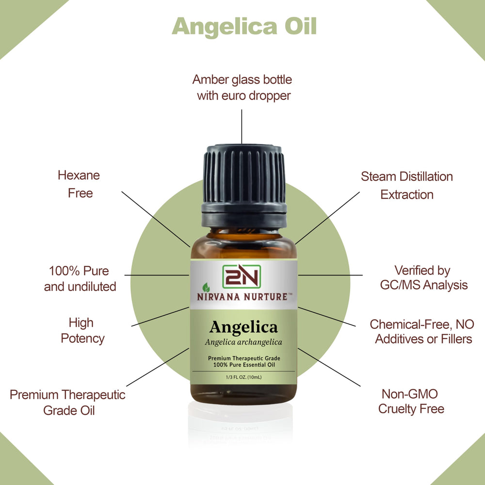 Nirvana Nurture Angelica Oil packaging with premium presentation.