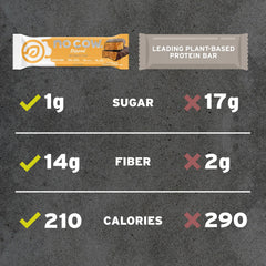 No Cow bar in a gym bag ready for post-workout fueling.