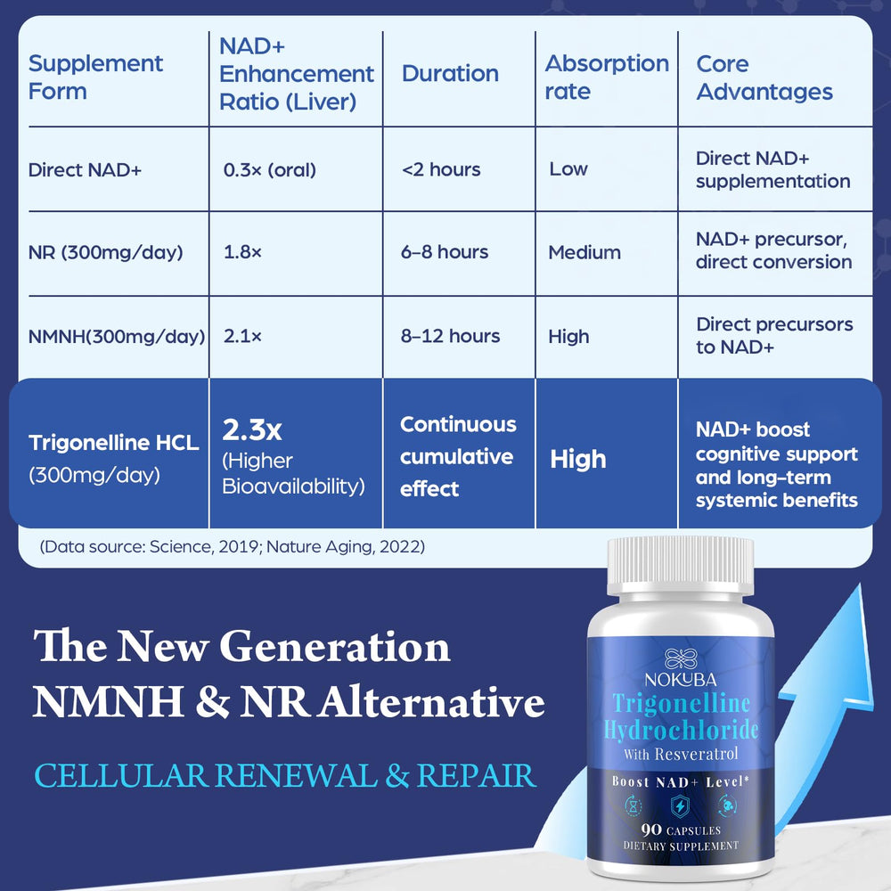 Nokuba NAD supplement pour shot illustrating convenient dosing and quick entry into the day.