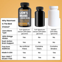 Label close-up showing dosage and ingredients informs confident product decisions.