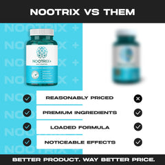 Nootrix Brain Plus capsules ready to boost focus and memory.