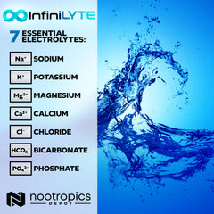 InfiniLYTE packaging side view communicates traveler-friendly, portable hydration for hot environments.