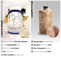 Nootropics Depot Lions Mane capsules displayed on white background