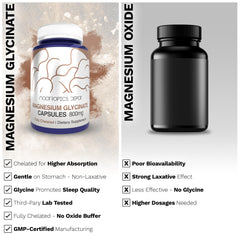 Nootropics Depot Magnesium Glycinate Capsules 180 Count back of bottle highlights chelation.