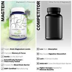 Brain health scene featuring Nootropics Depot Magtein for focus