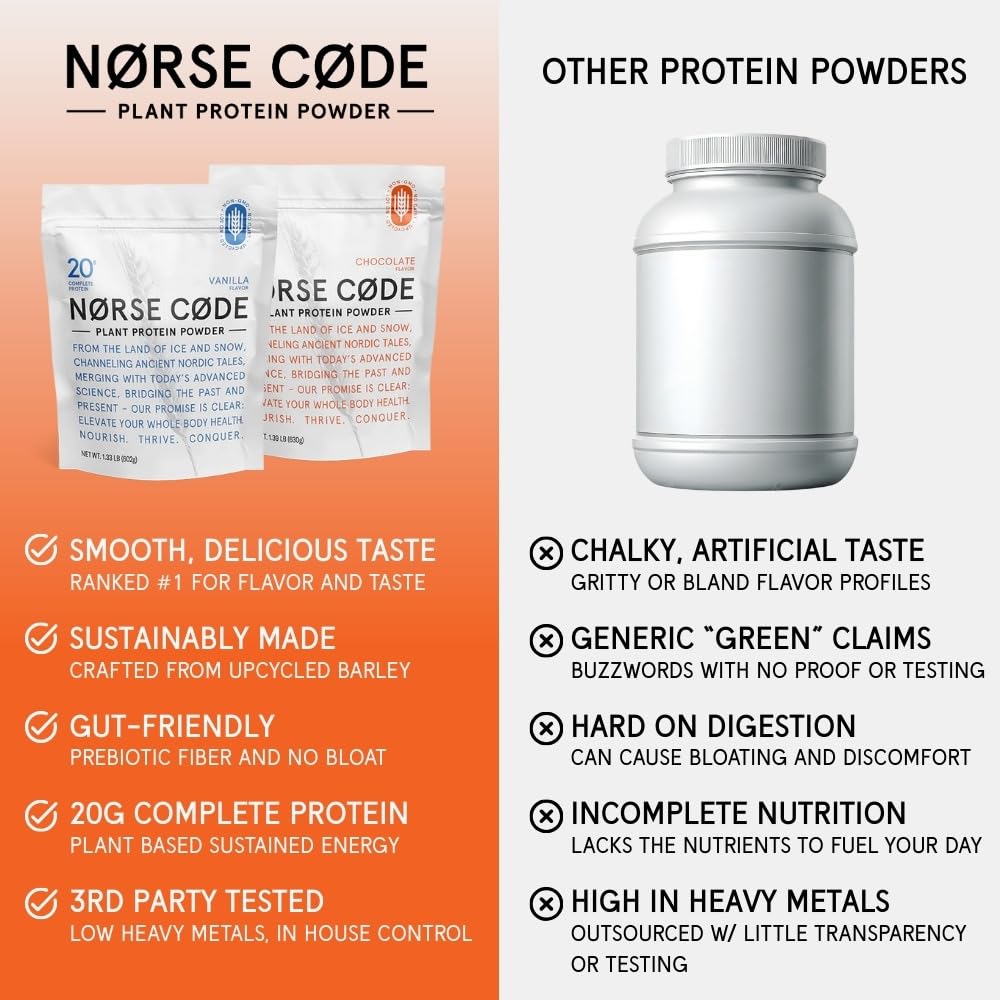 NØRSE CØDE Barley protein closeup highlights natural texture.