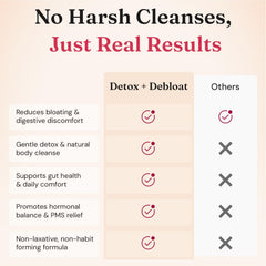 Fennel element signals gentle bloating relief with Nourished Natural Health Detox + Debloat.