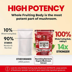 Nourishing Nutrients fruiting body mushrooms close-up, highlighting whole-mushroom content