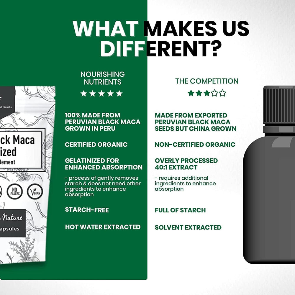 Nourishing Nutrients maca pack front emphasizes organic, high-potency formula.