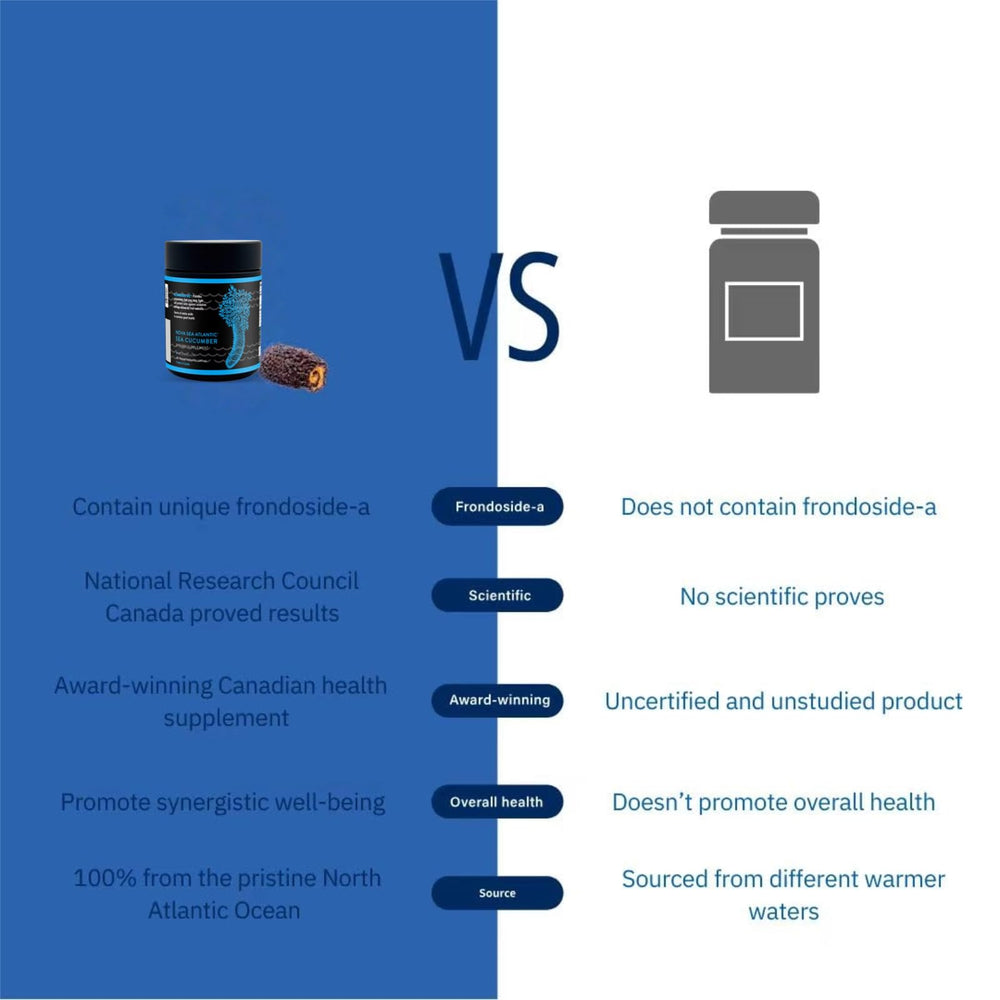 Nova Sea Atlantic capsules suitable for adults and seniors for joint support