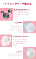 Novashine no-sensitivity design emphasizes comfortable whitening experience