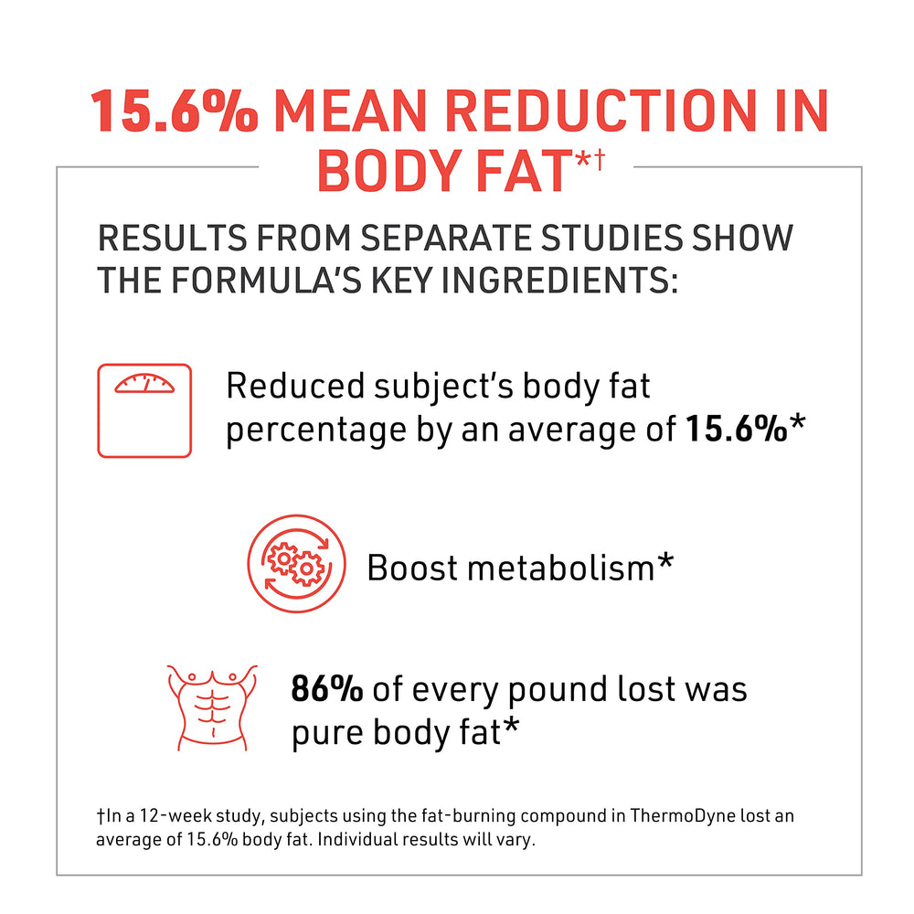 Novex Biotech ThermoDyne pouring-capsules shot illustrating convenient daily supplementation