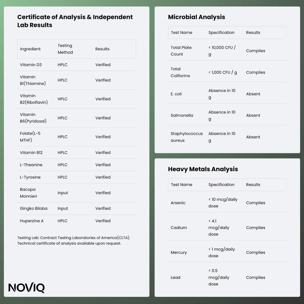 NOVIQ 11-in-1 mood-stress packaging on shelf designed for mindful routines