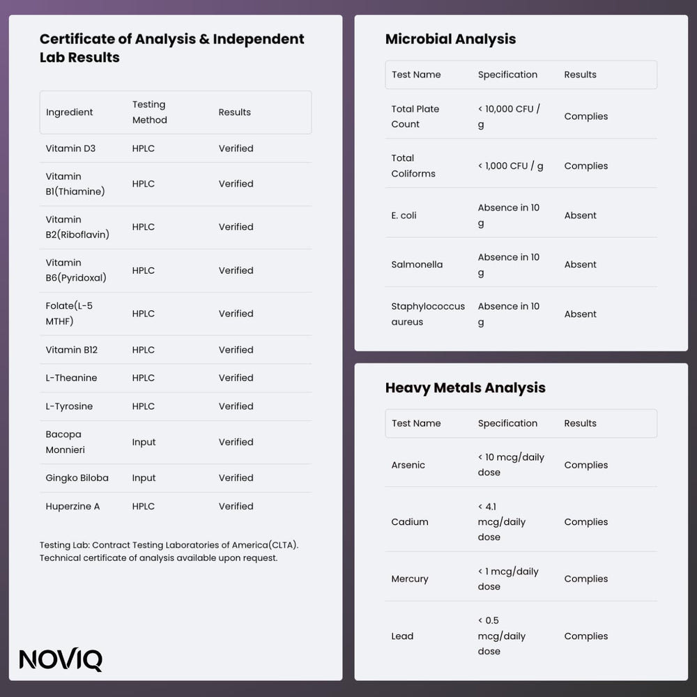NOVIQ certifications and lab tests indicating quality control