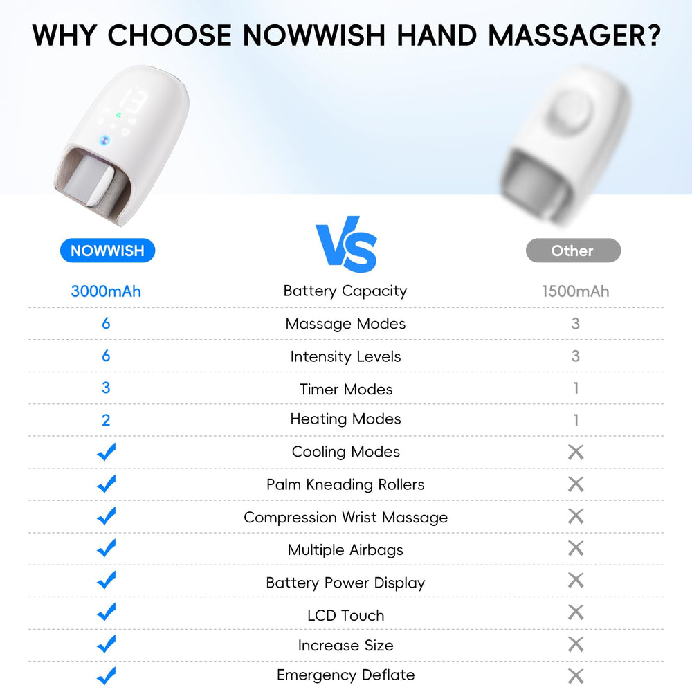 NOWWISH hand massager touchscreen display for easy mode selection
