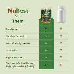 NuBest Immune Gummies ingredients list with iron and zinc.