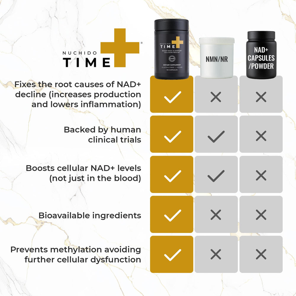 Nuchido Time+ vegan formula signifying clean, filler-free NAD support.