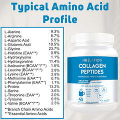 NUELATION nutrition panel closeup shows high collagen and protein content.