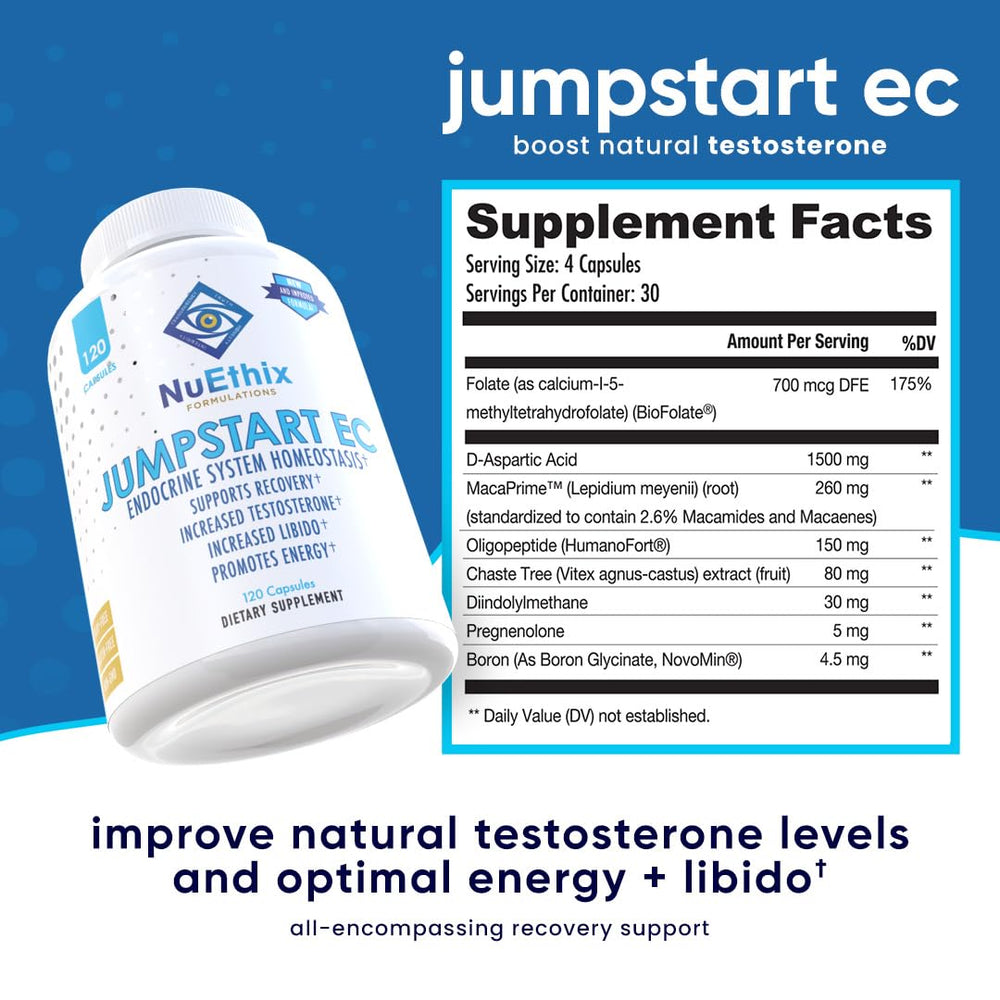 NuEthix Jumpstart EC capsules provide convenient dosing for hormone-friendly routines.