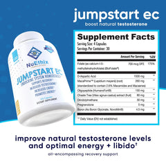 NuEthix Jumpstart EC capsules provide convenient dosing for hormone-friendly routines.