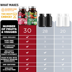 Number One Nutrition N1N daily-nutrition tablets for on-the-go use