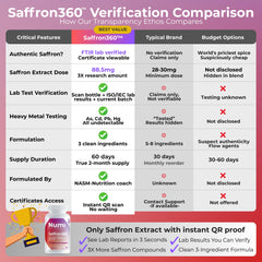 Numi Naturals saffron lab results COA QR verification on label.