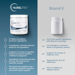 Nureltro capsules close-up highlighting caffeine-free cognitive support