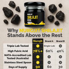 NuroJit resin thick tar-like texture ideal for dissolving in drinks