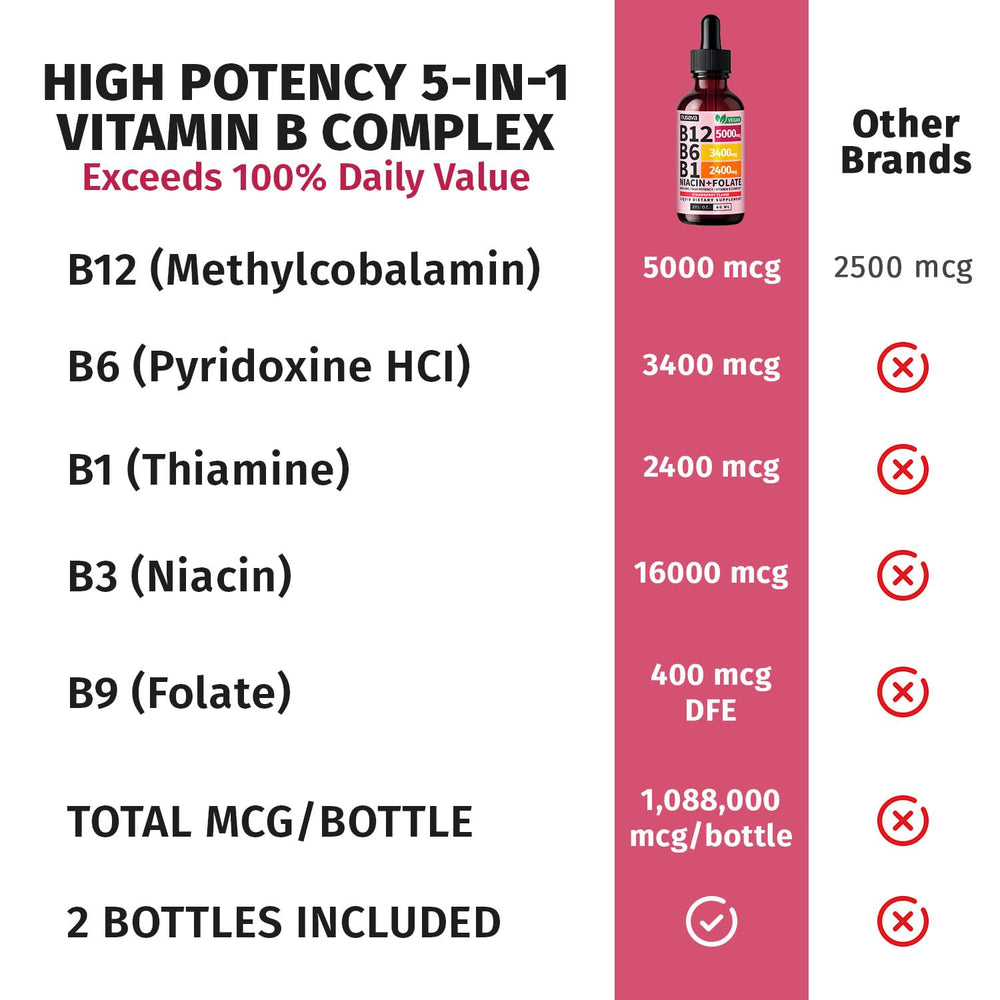 NUSAVA B12 Drops vegan and non-GMO formula icon.