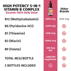 NUSAVA B12 Drops vegan and non-GMO formula icon.