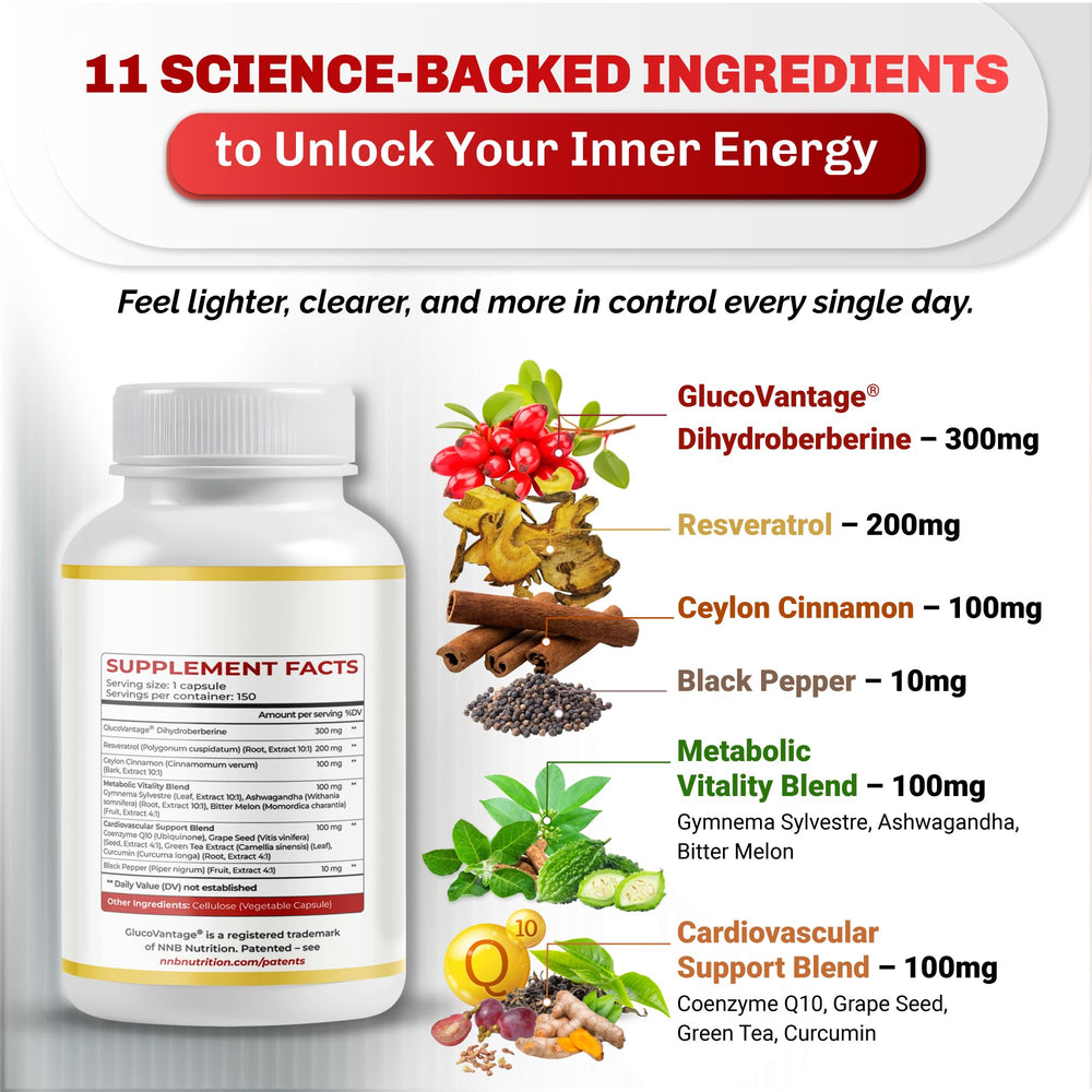 NUSORAN Resveratrol and CoQ10 ingredients close-up suggest antioxidant wellness potential.