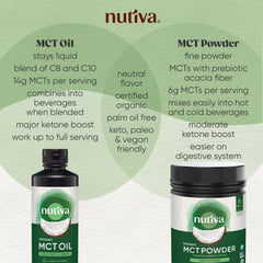 Close-up of Nutiva Organic MCT Oil showing clear flavorless oil