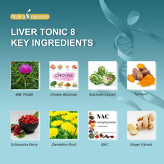 Ginger and turmeric blend in Nutra Seasons Liver Tonic for liver wellness