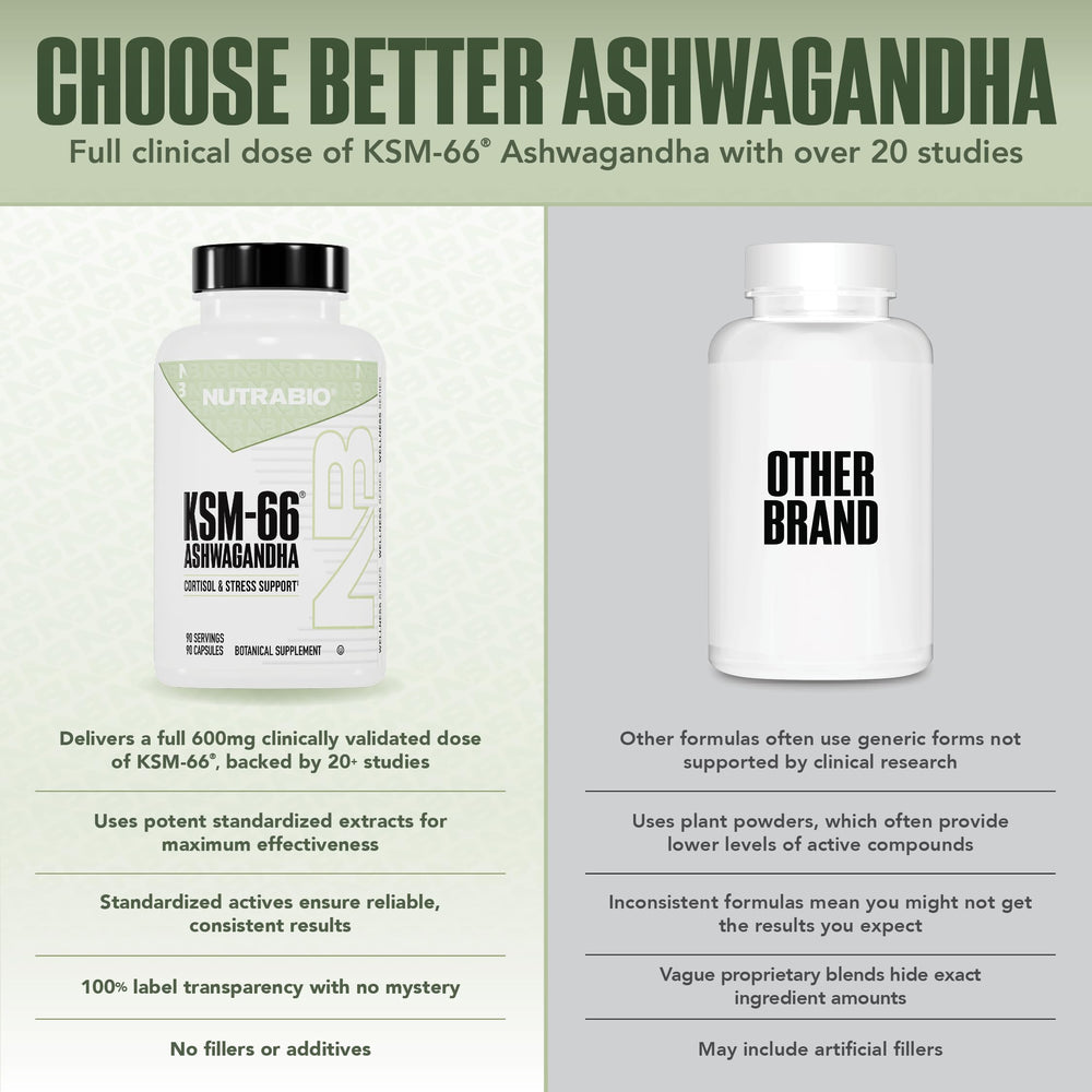 NutraBio Ashwagandha packaging box highlighting premium wellness.