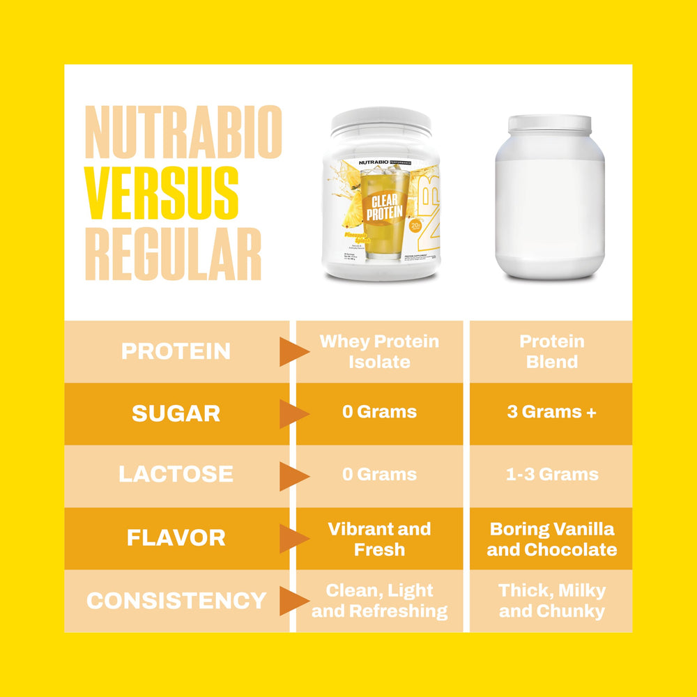 Close-up of NutraBio Pineapple Splash powder dissolving foam-free