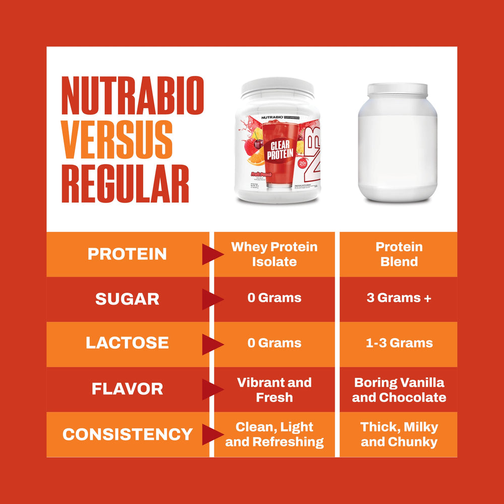 NutraBio Clear Whey Iso fruit punch glass filled with drink