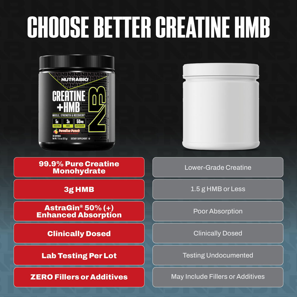 NutraBio Creatine + HMB powder poured into water for a post-workout shake.