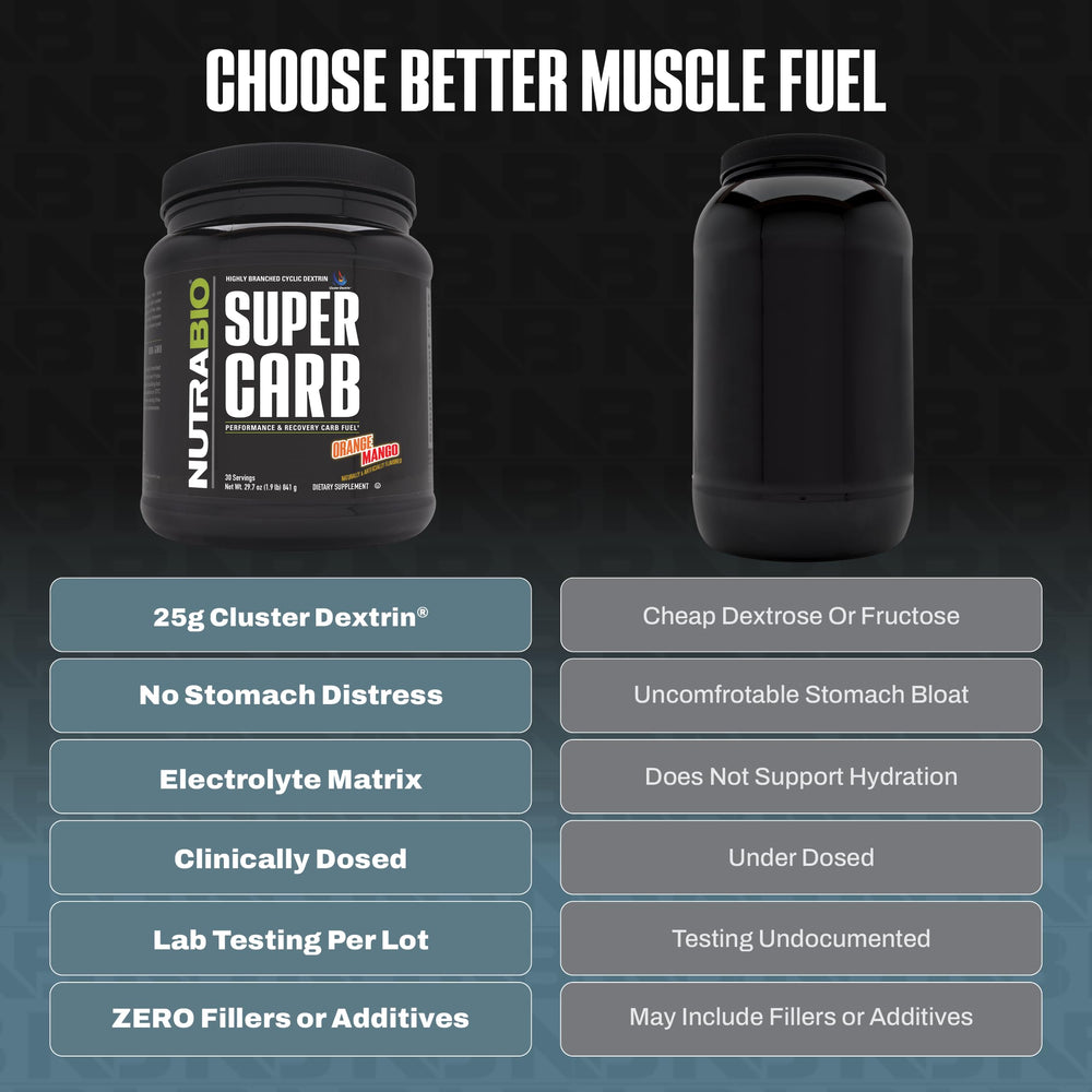 NutraBio Super Carb electrolyte blend graphic supports hydration during workouts.