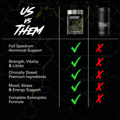 NutraBio Unbound Test ingredients highlight fenugreek, boron, and tongkat ali for performance support.