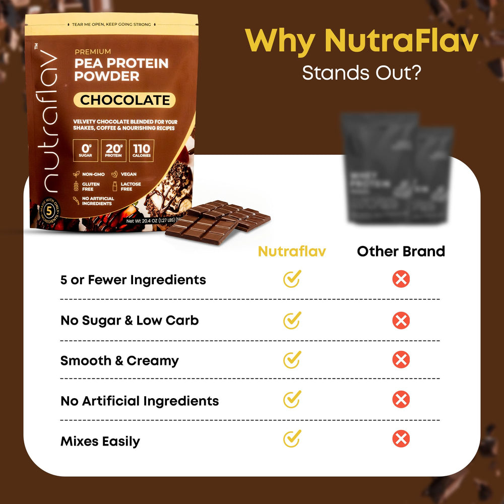 Nutraflav gluten-free chocolate protein powder package for clean fueling.