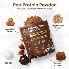 Nutraflav protein ingredients panel highlights five simple components.