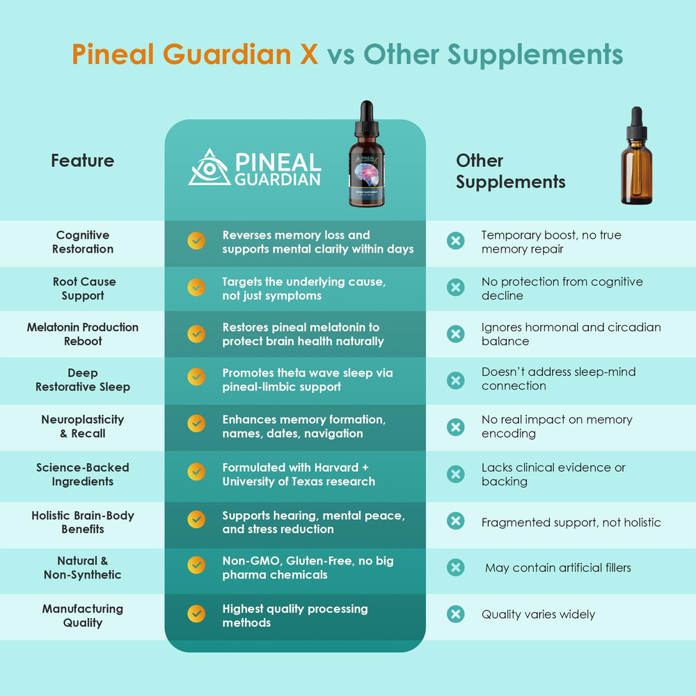 Nutraville Pineal Guardian X label close-up emphasizing transparency