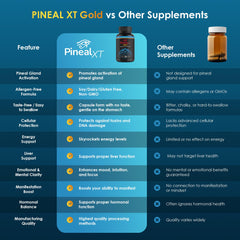 Nutraville Pineal XT Gold bottle in a desk setup for focus