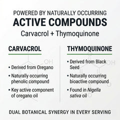 NutraVora ingredients badge highlights carvacrol and thymoquinone components.