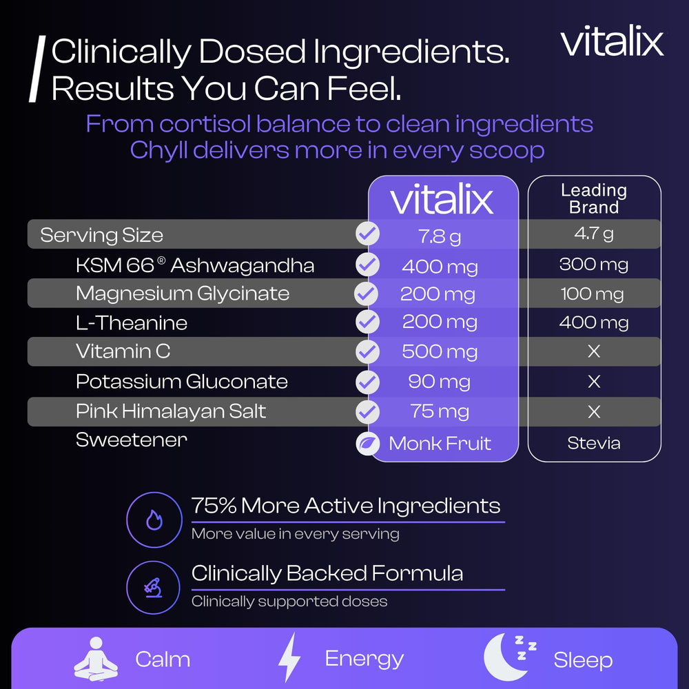 NutraVos Vitalix scoop of powder ready to mix.