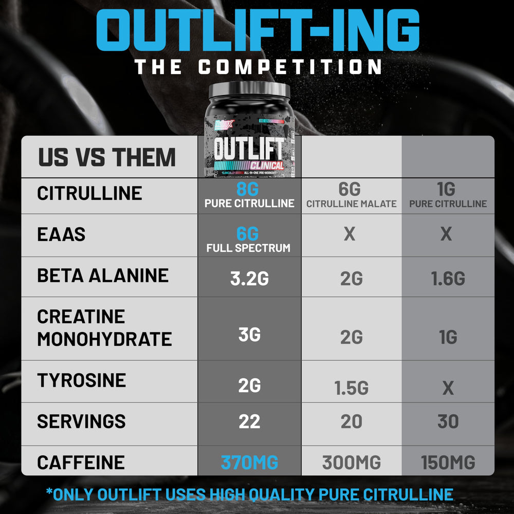Nutrex Outlift packaging box signals premium quality for gym sessions.