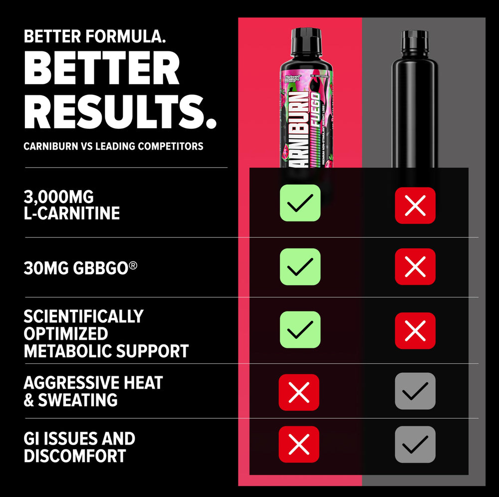 Carniburn Liquid bottle on a kitchen counter for daily use
