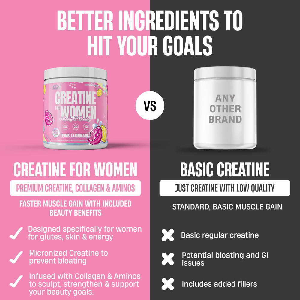 Nutrex Research Creatine Women formula shows hyaluronic acid for hydration support.