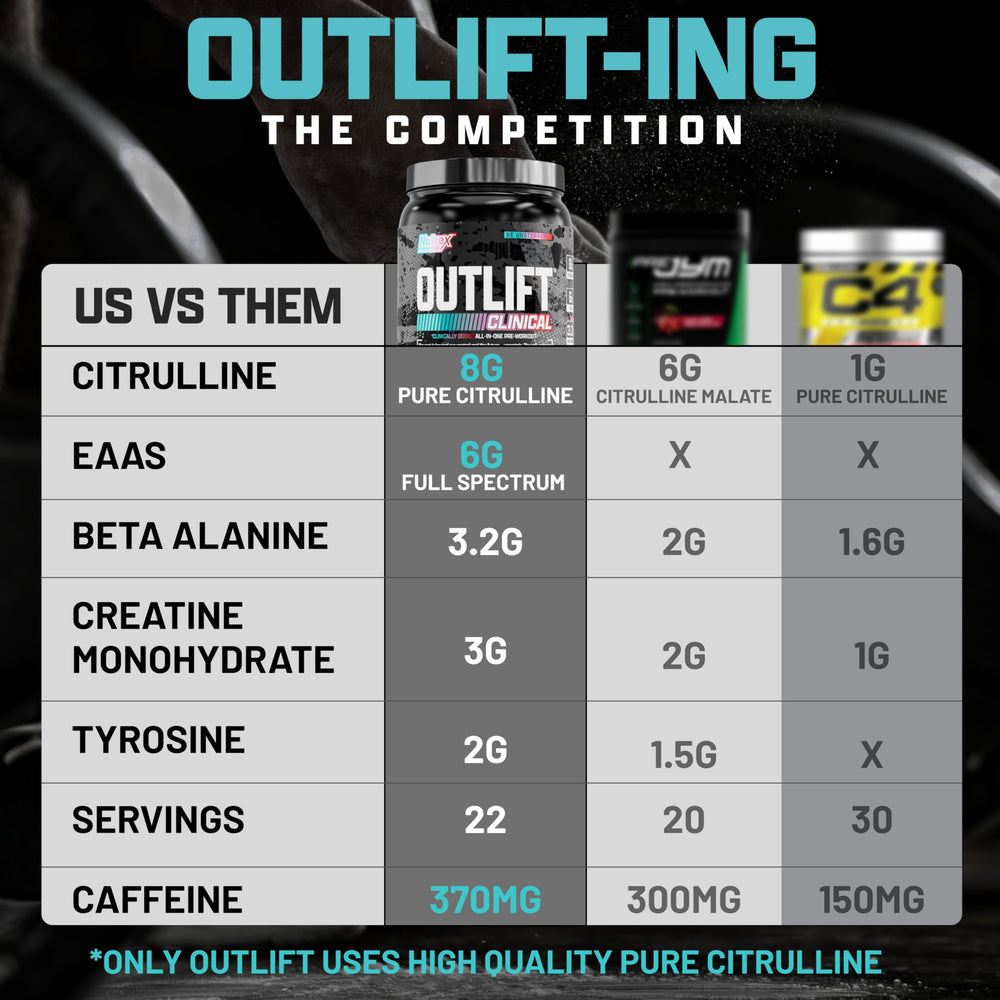 Athlete using Outlift Clinical during a gym workout.